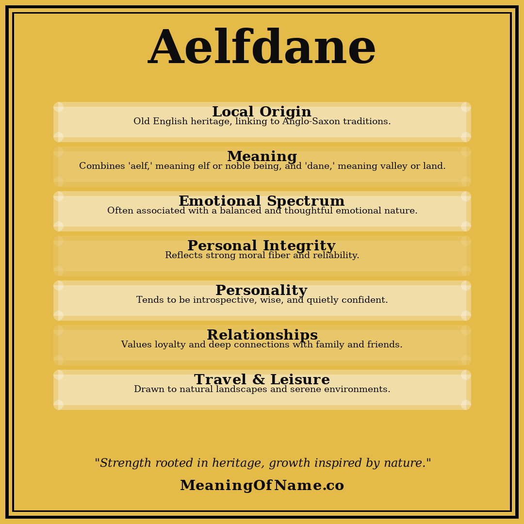 Aelfdane name meaning poster