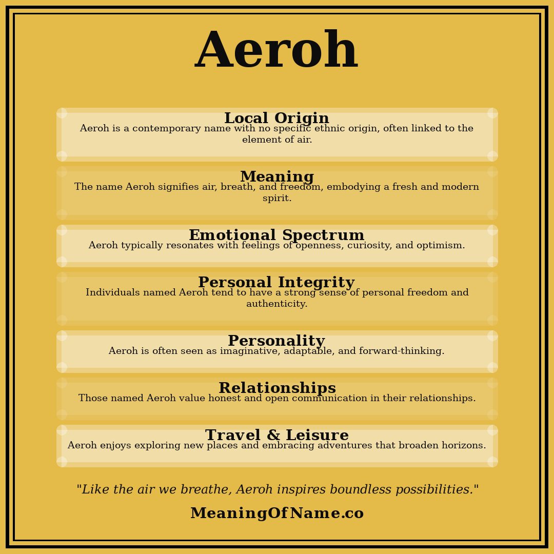 Aeroh name meaning poster