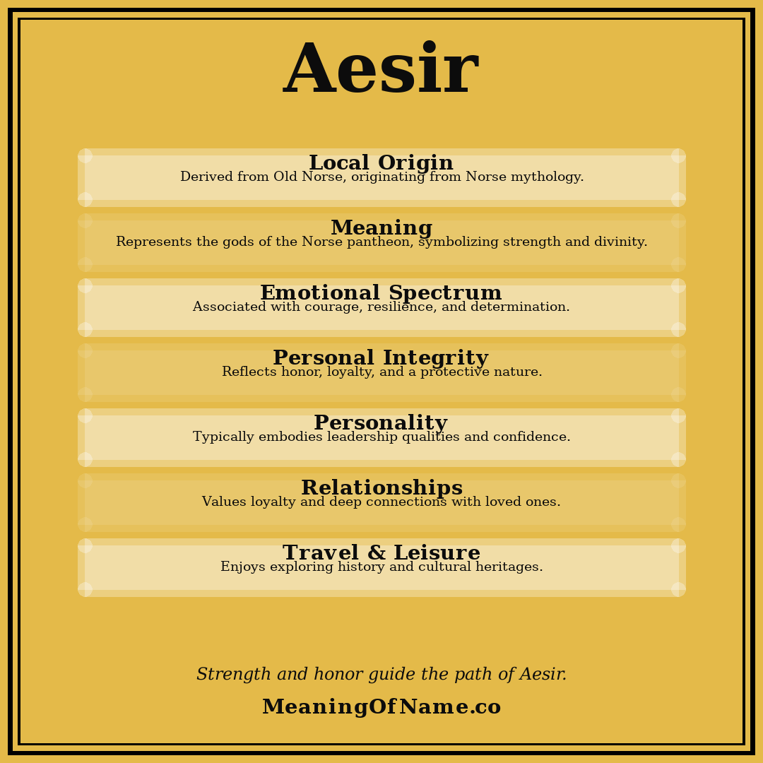 Aesir name meaning poster
