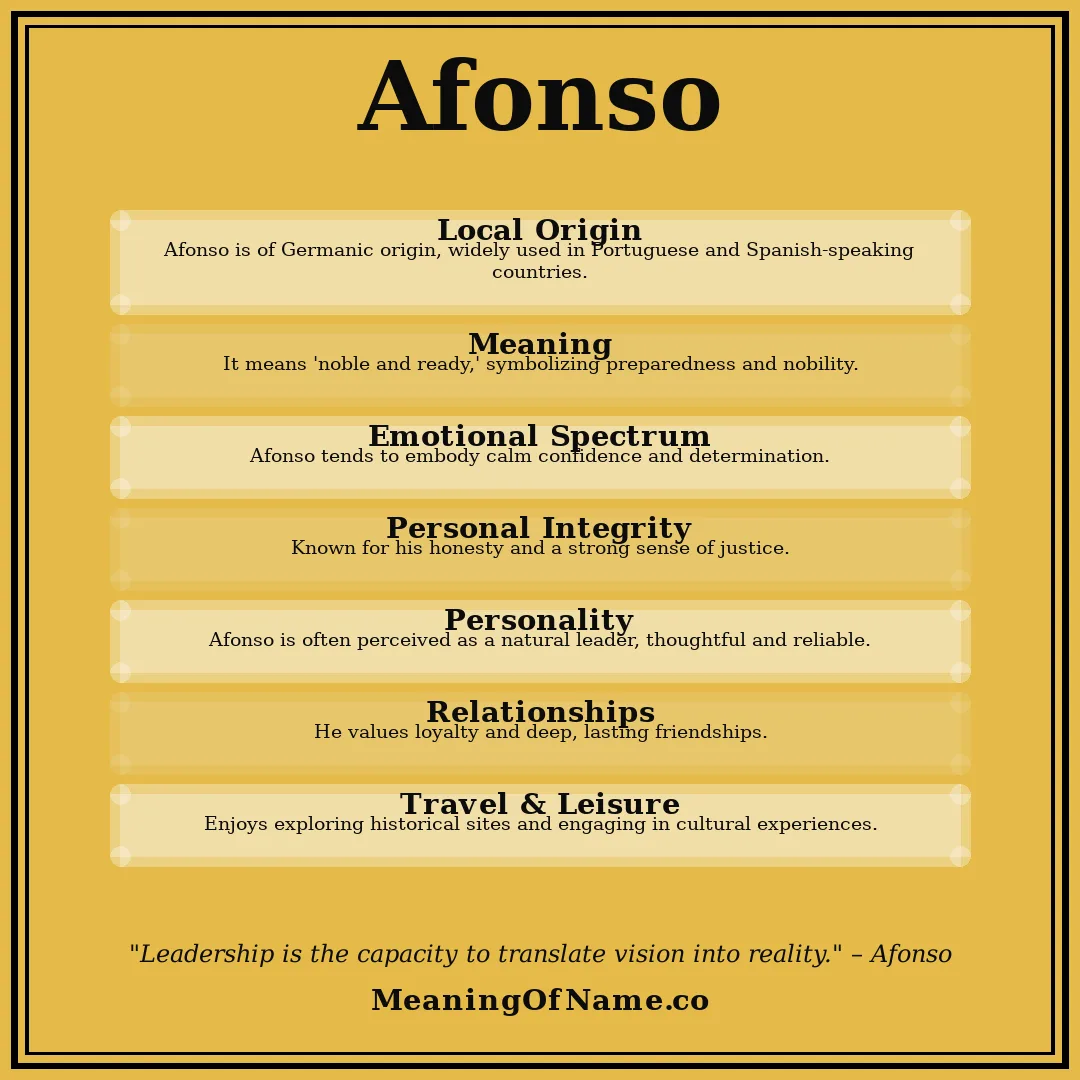 Afonso name meaning poster