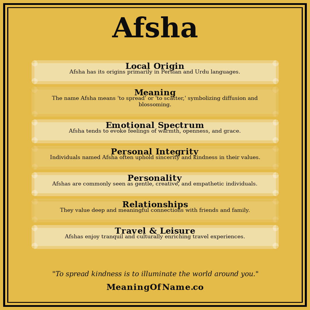 Afsha name meaning poster