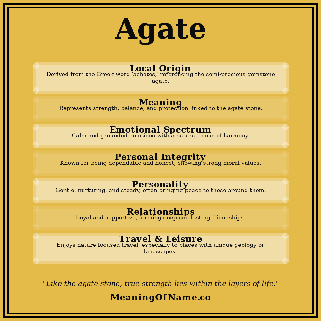 Agate name meaning poster