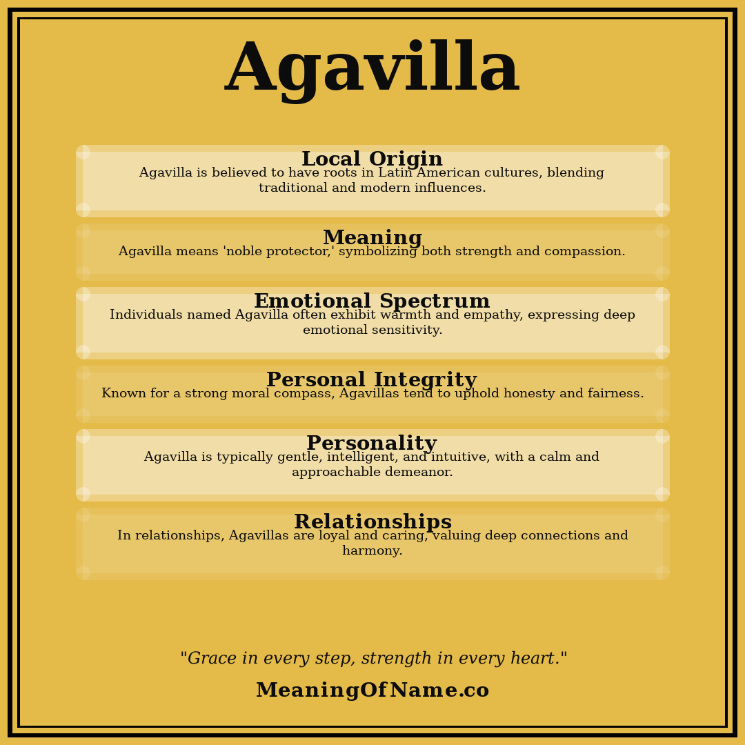 Agavilla name meaning poster