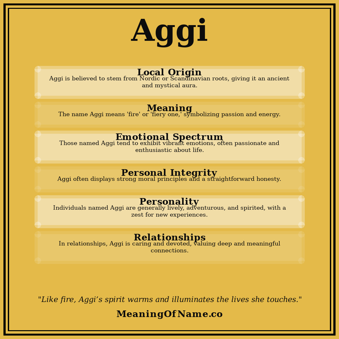 Aggi name meaning poster