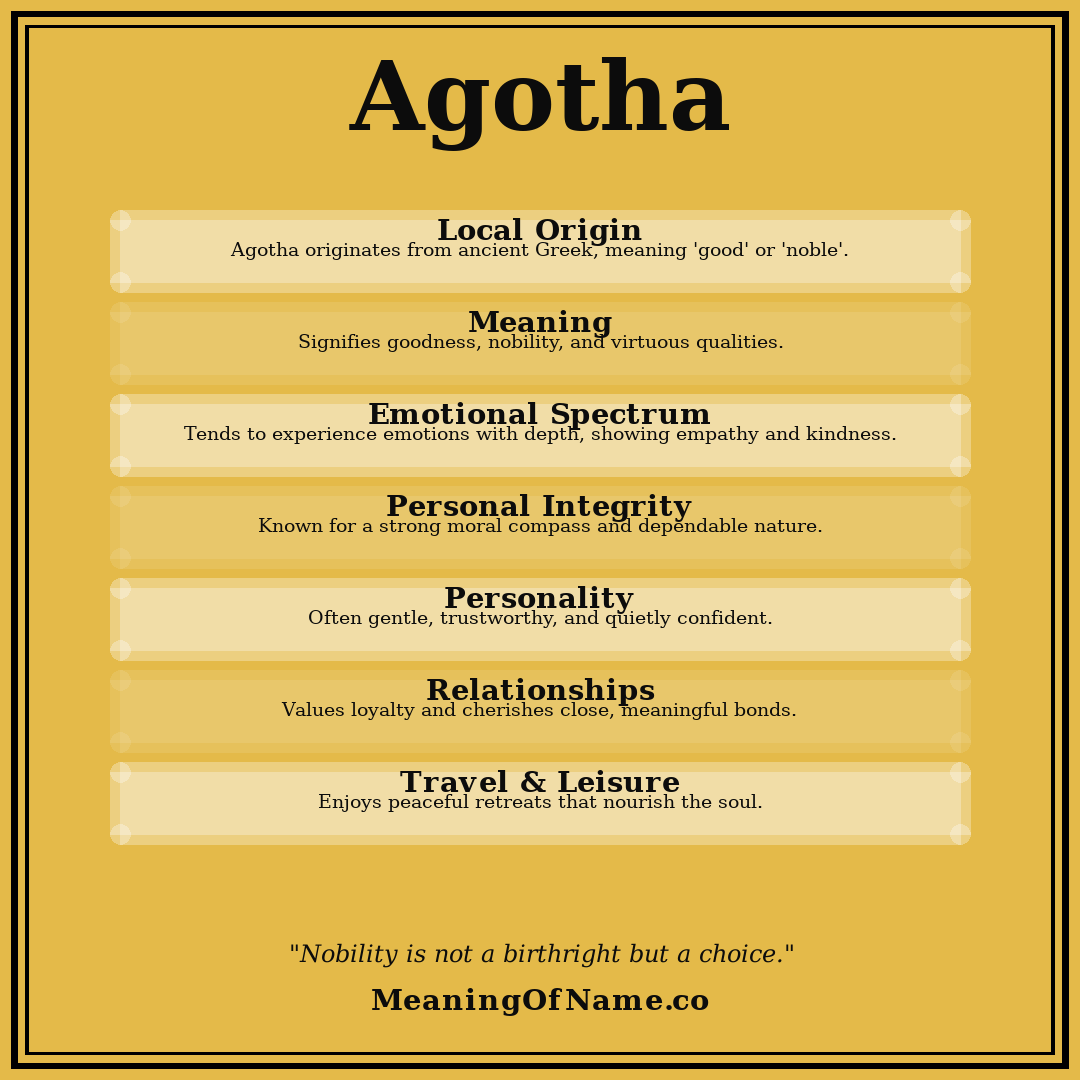 Agotha name meaning poster