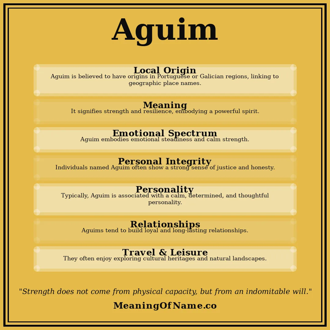 Aguim name meaning poster