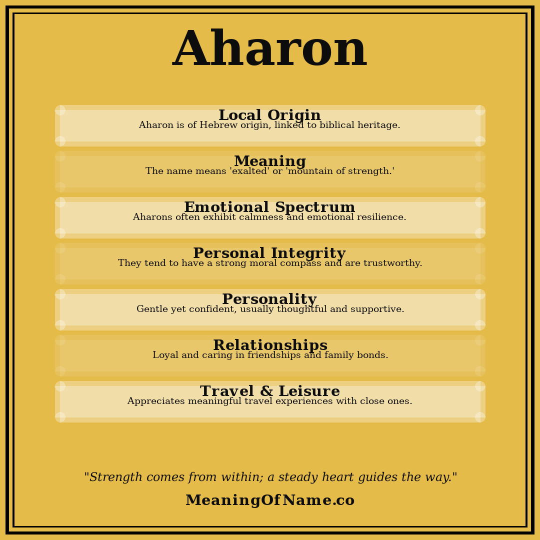 Aharon name meaning poster