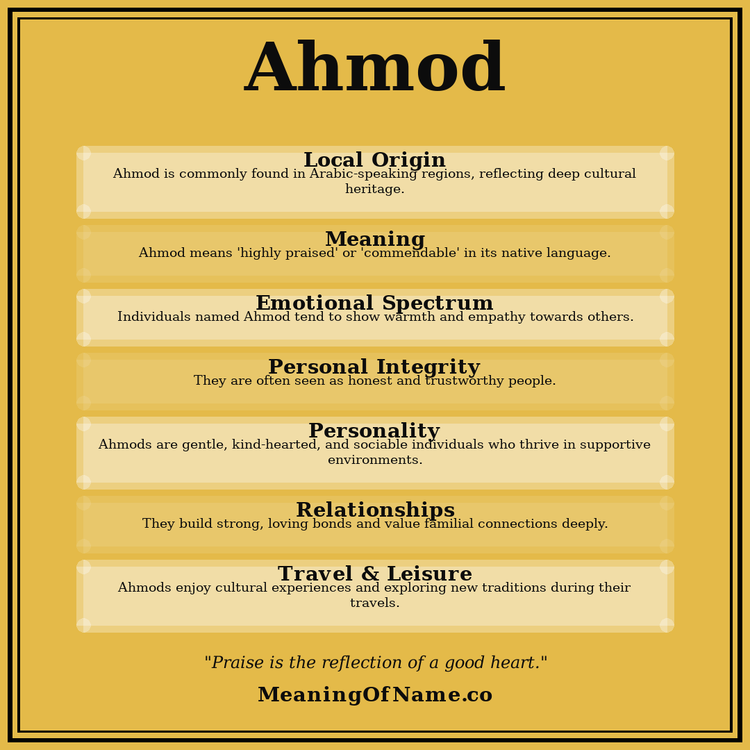 Ahmod name meaning poster