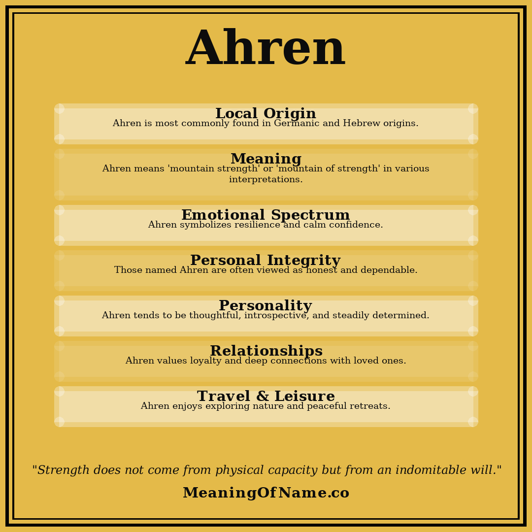 Ahren name meaning poster