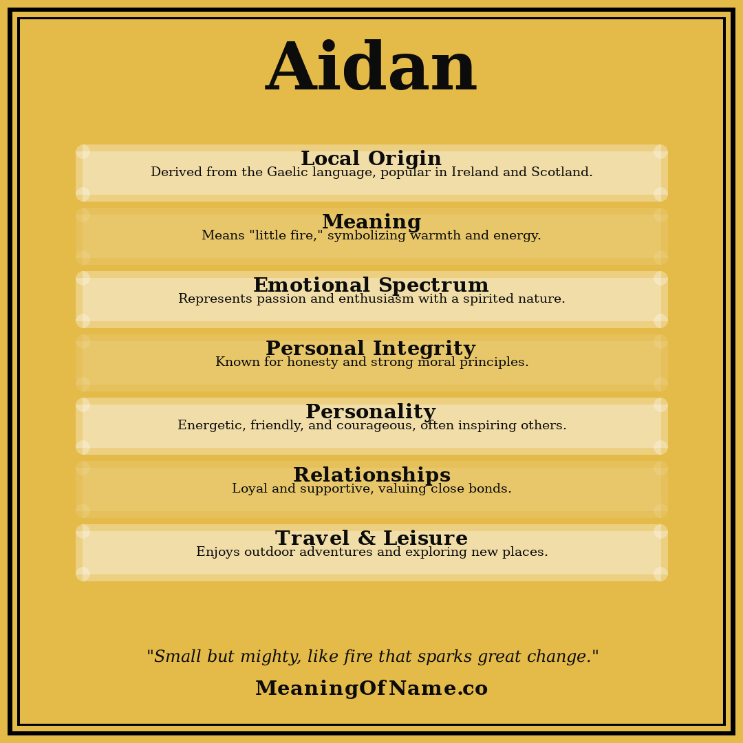 Aidan name meaning poster
