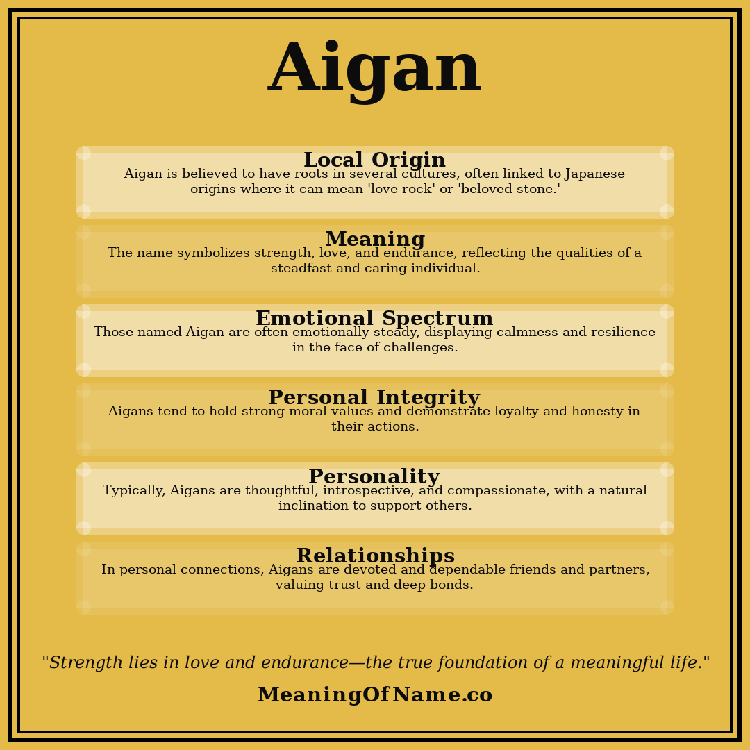 Aigan name meaning poster