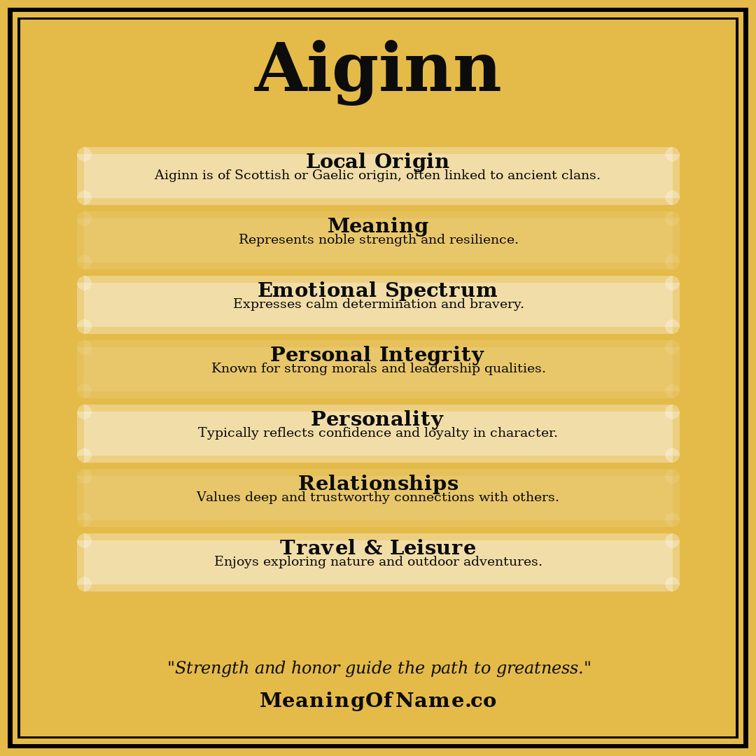 Aiginn name meaning poster
