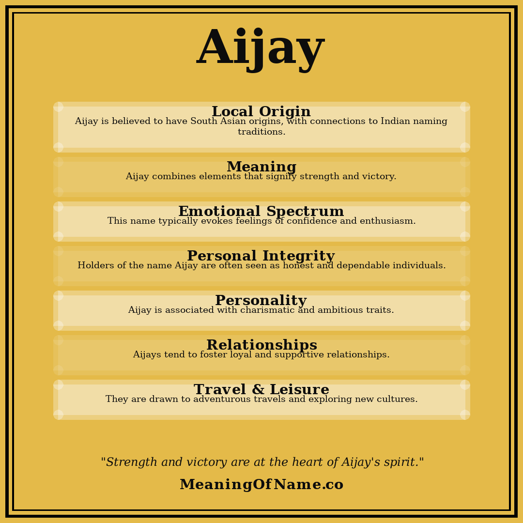 Aijay name meaning poster