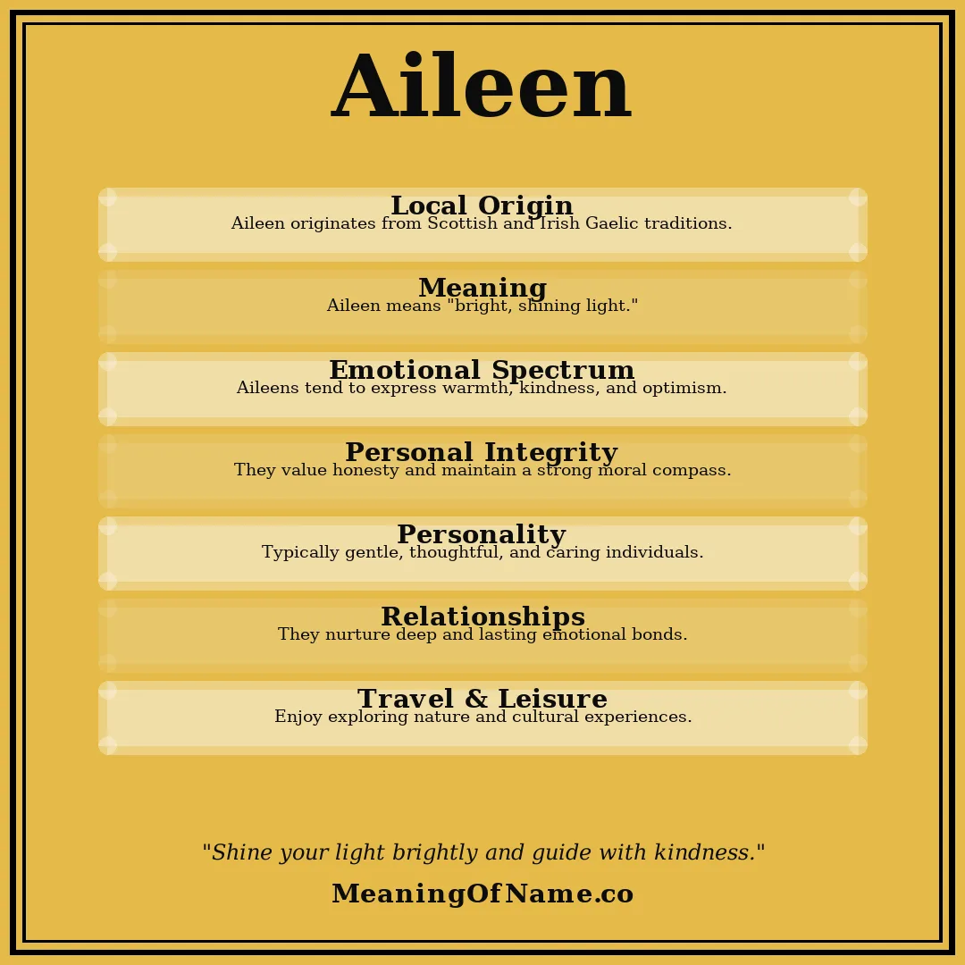 Aileen name meaning poster