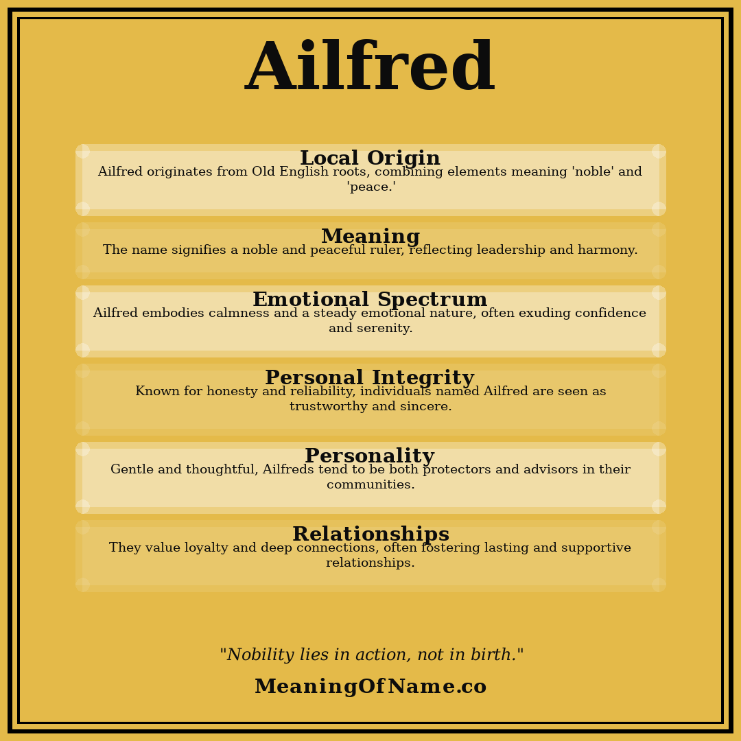 Ailfred name meaning poster