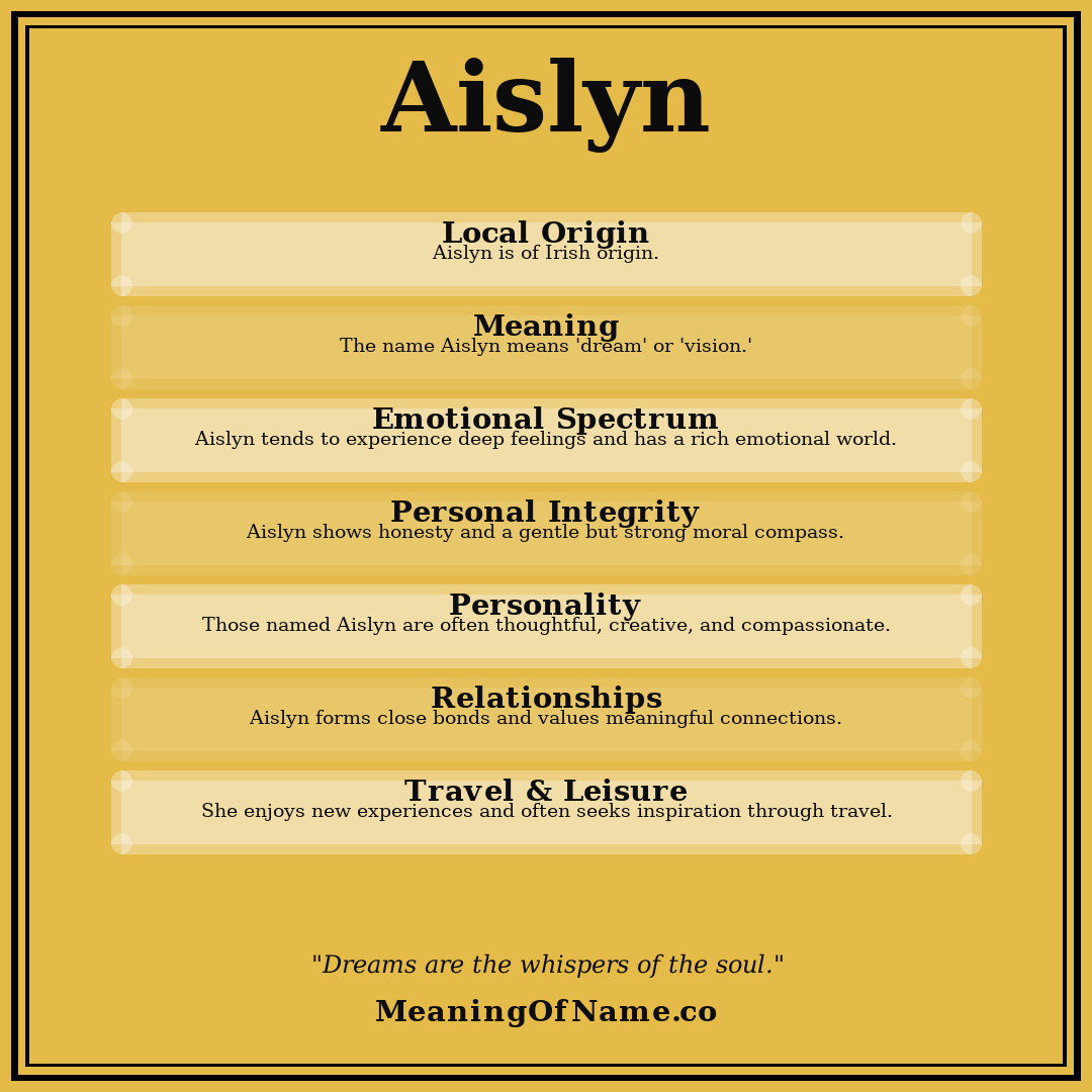 Aislyn name meaning poster