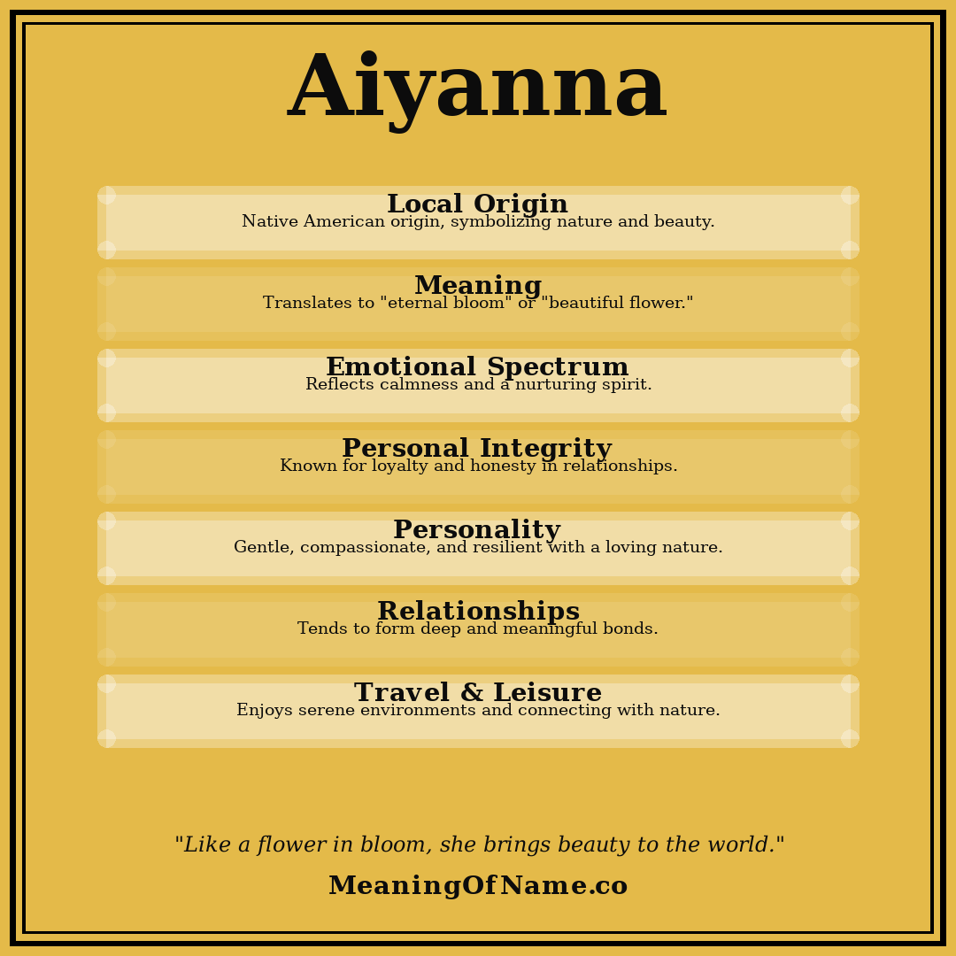 Aiyanna name meaning poster