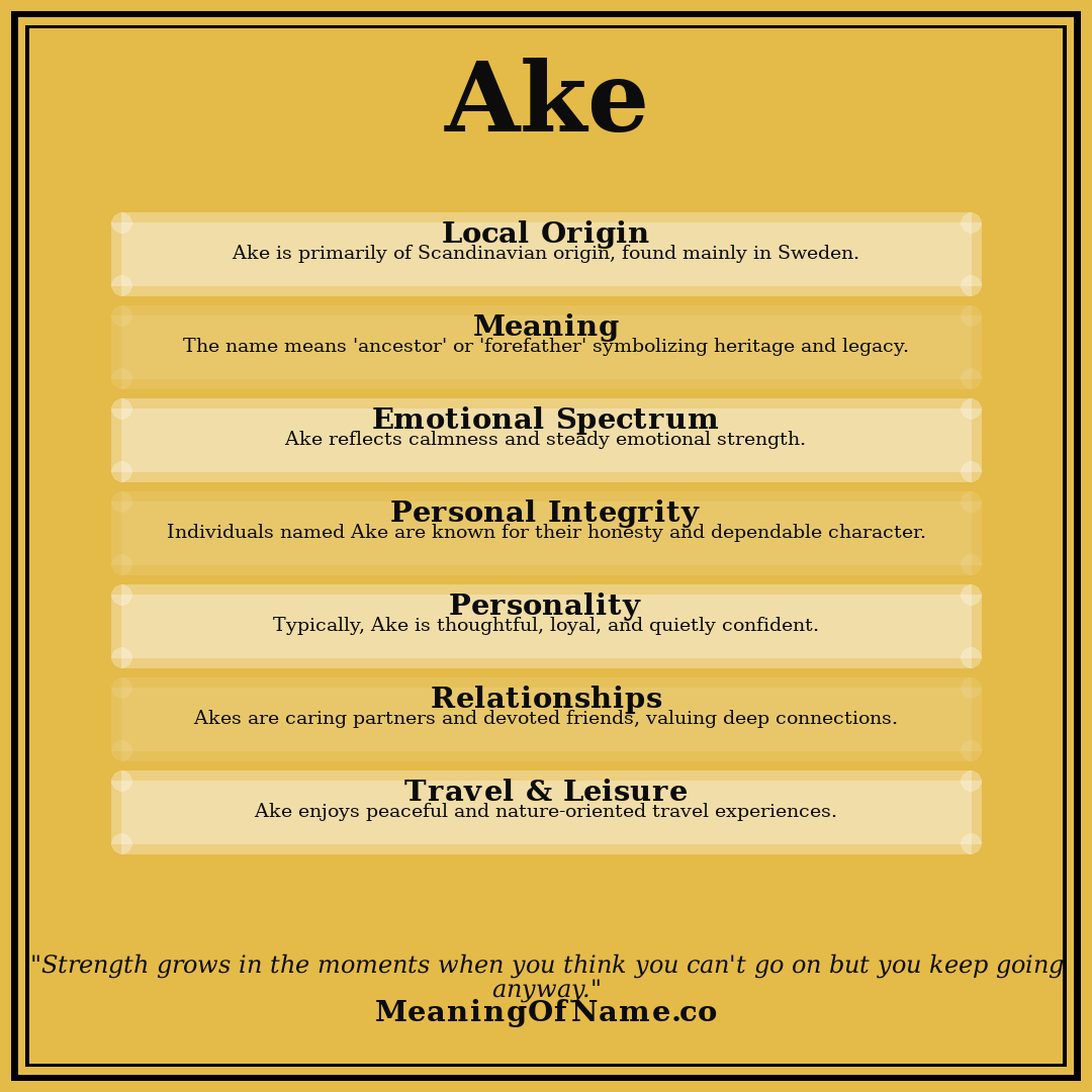 Ake name meaning poster