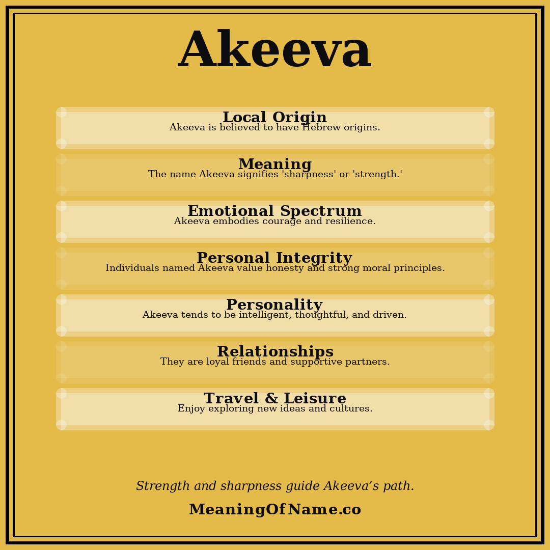 Akeeva name meaning poster