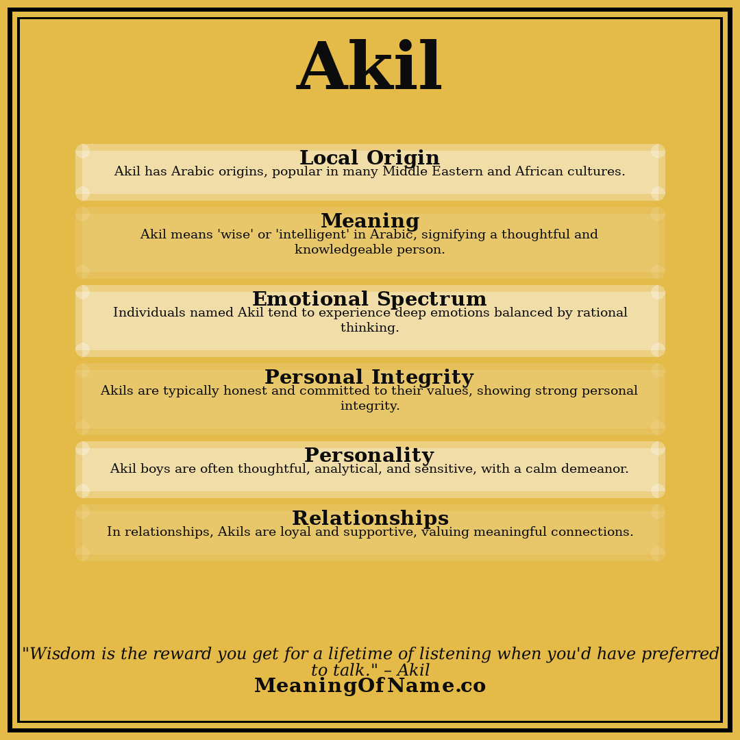 Akil name meaning poster