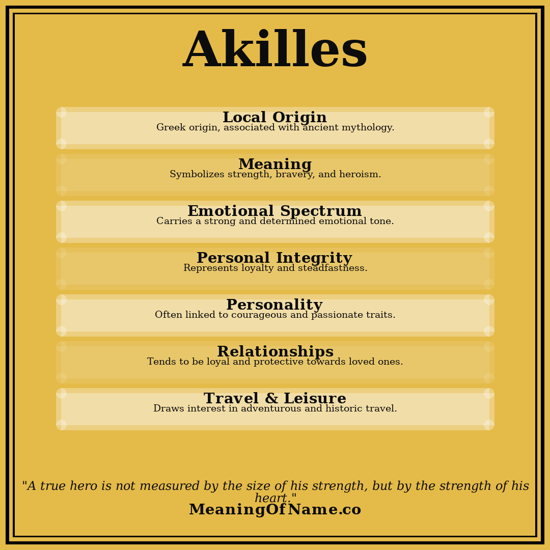 Akilles name meaning poster