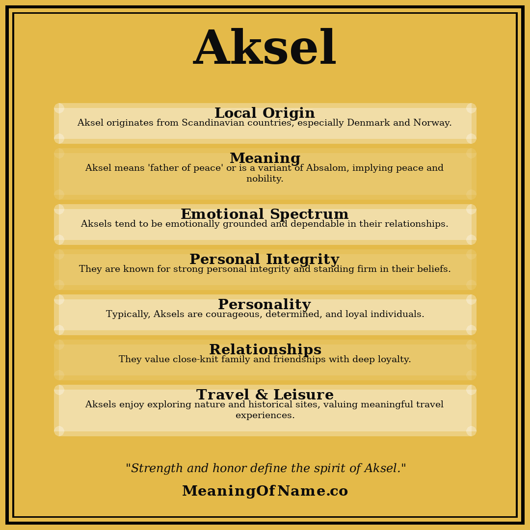 Aksel name meaning poster