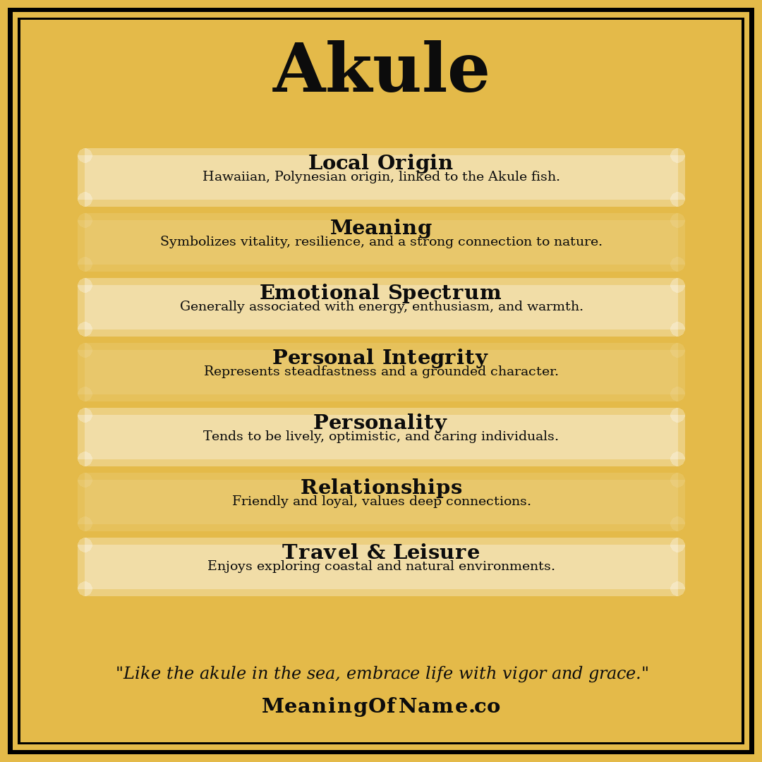 Akule name meaning poster