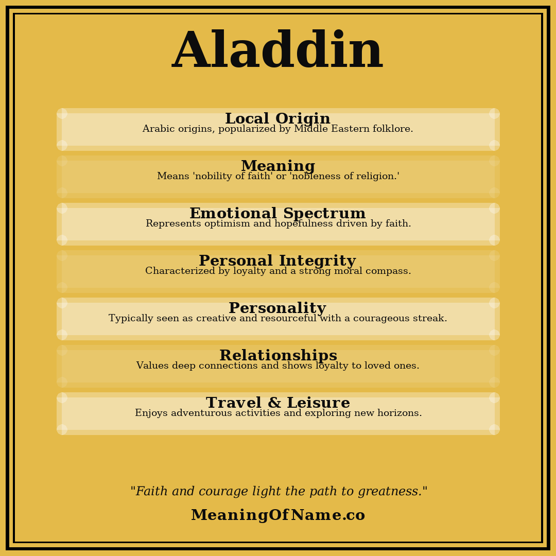 Aladdin name meaning poster