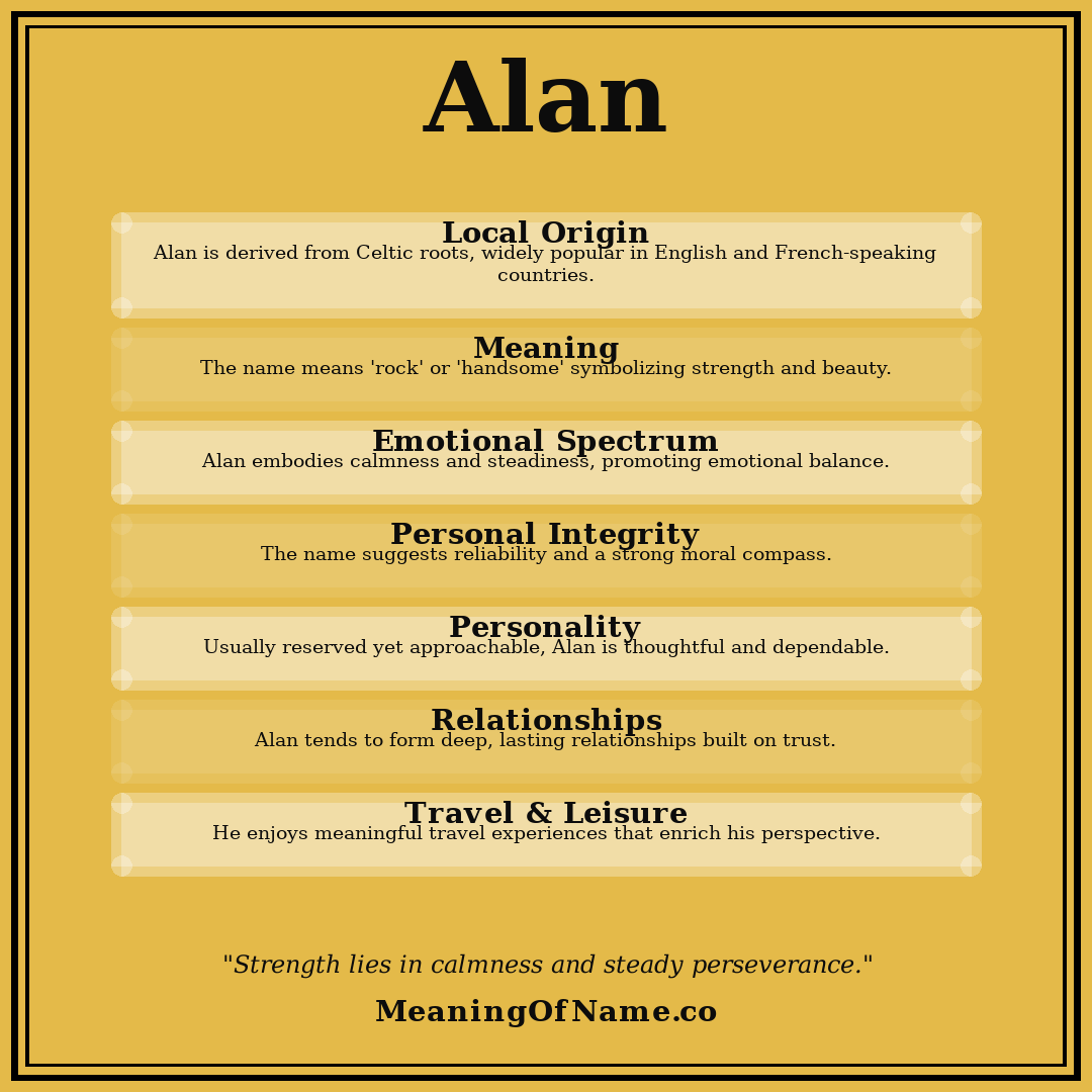 Alan name meaning poster