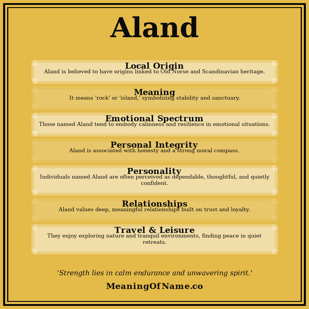 Aland name meaning poster
