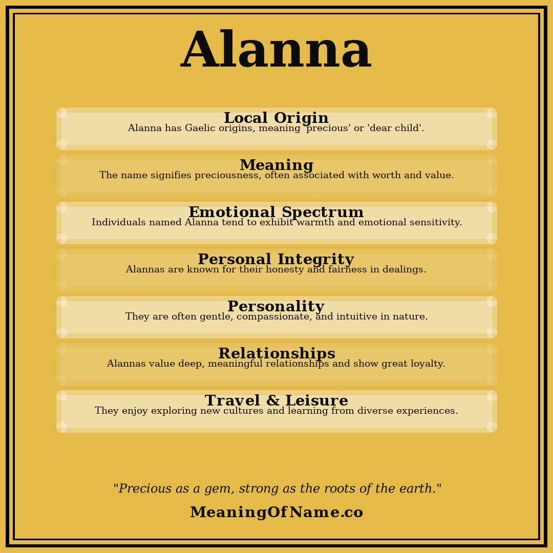Alanna name meaning poster