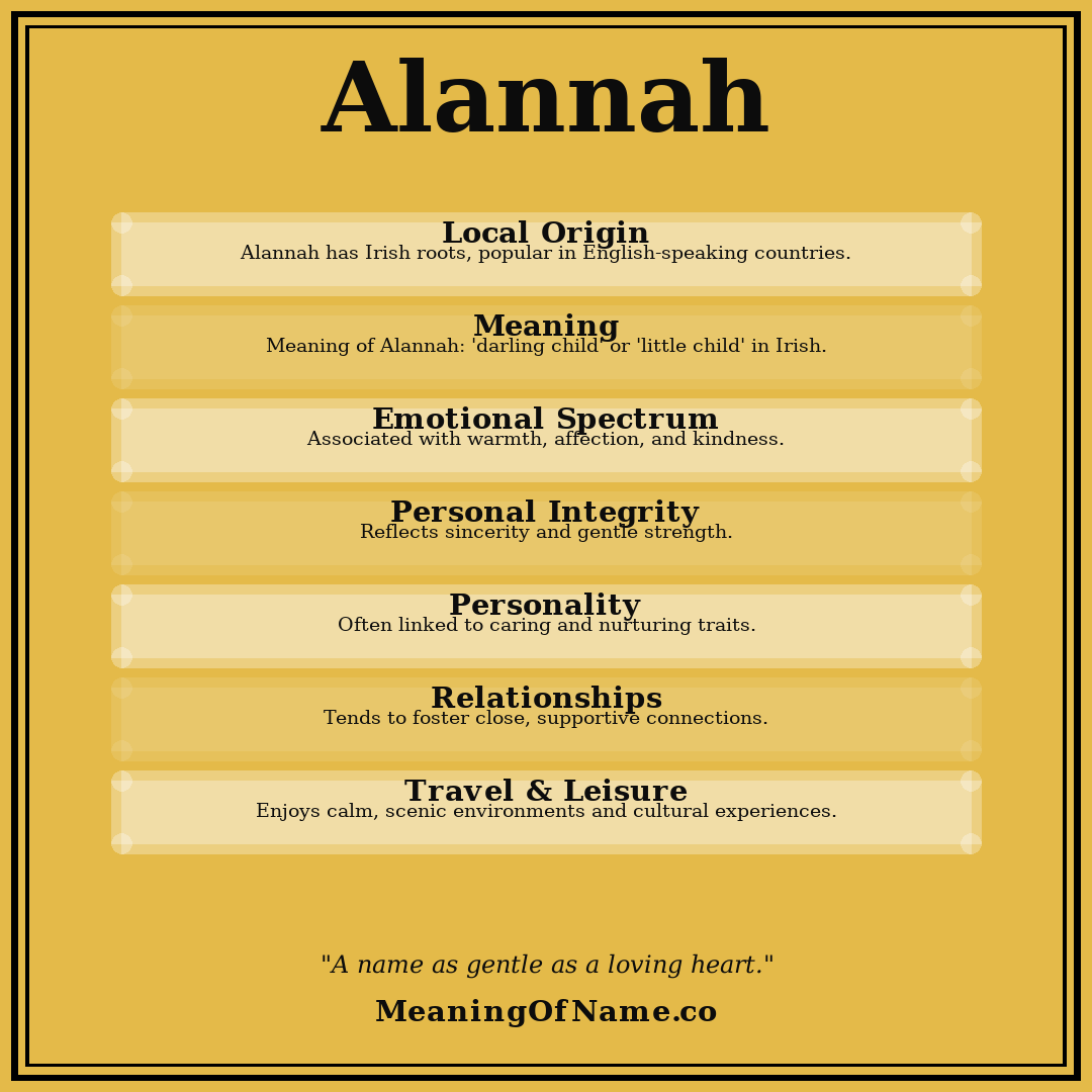 Alannah name meaning poster