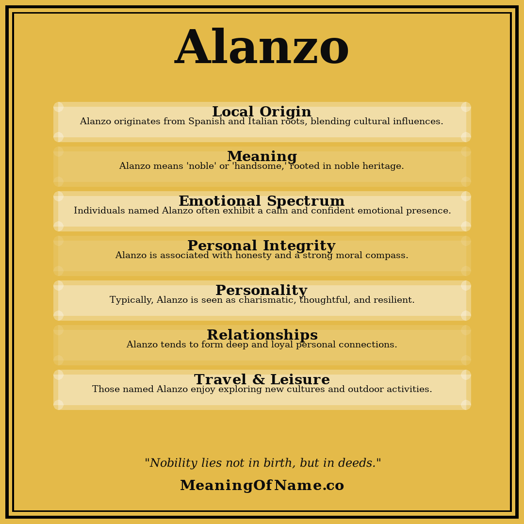 Alanzo name meaning poster