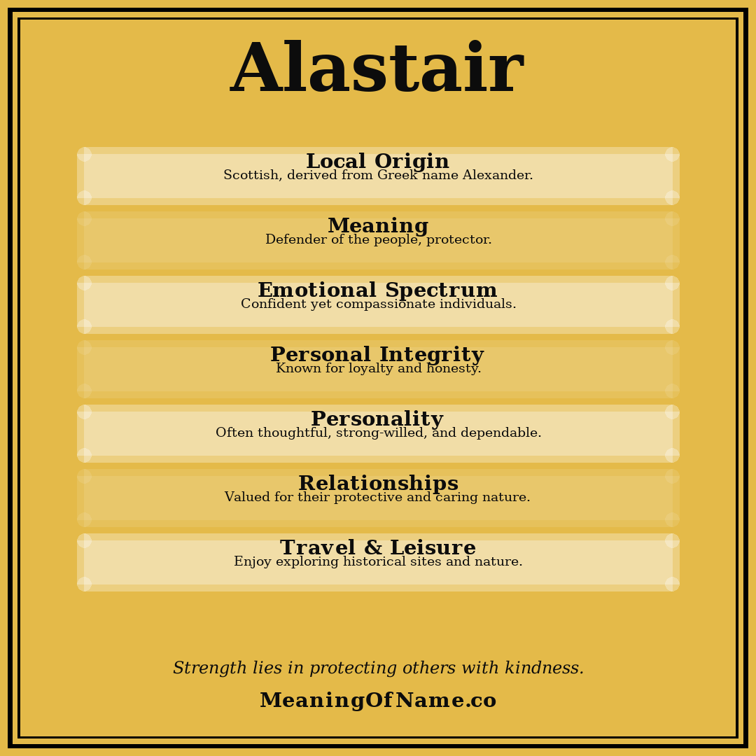 Alastair name meaning poster