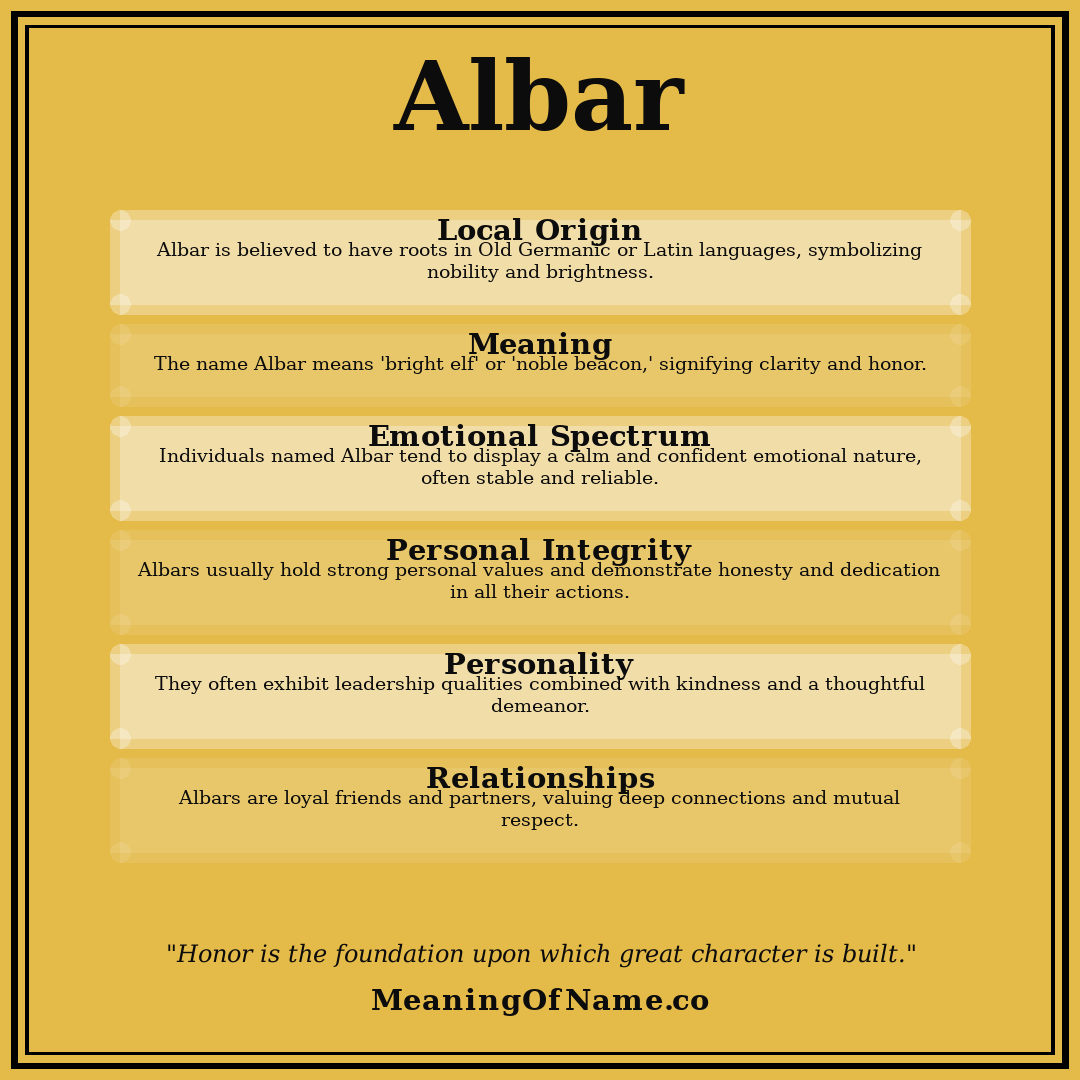 Albar name meaning poster