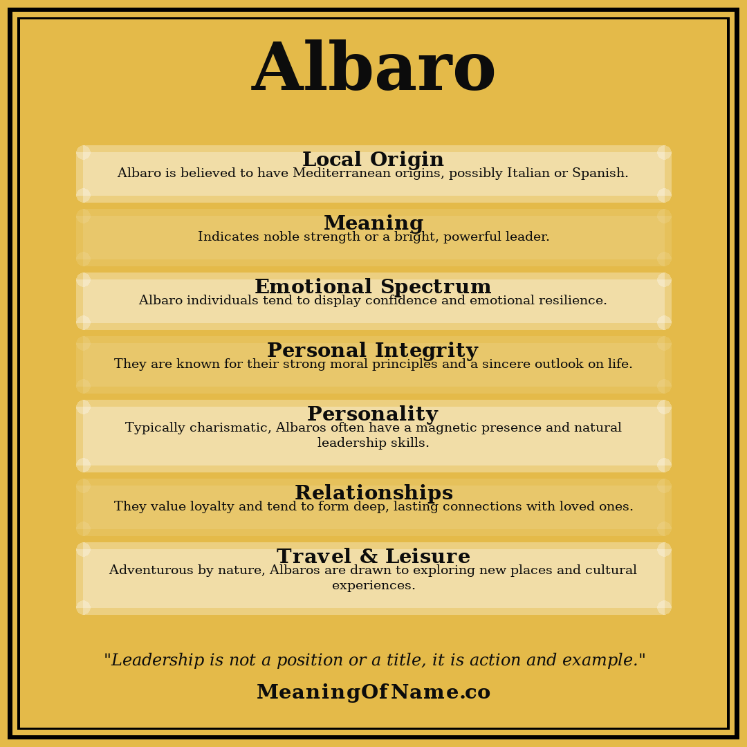 Albaro name meaning poster