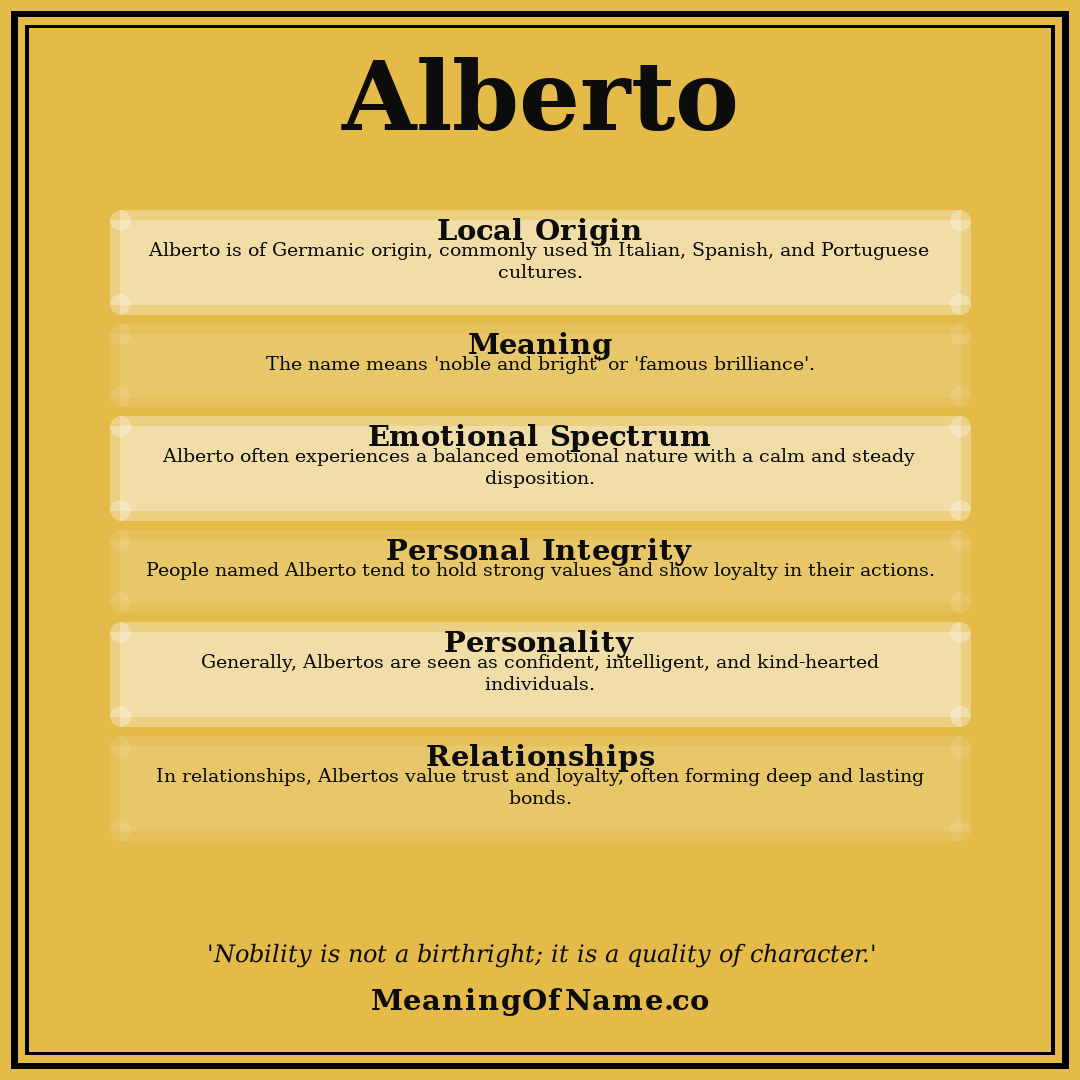 Alberto name meaning poster