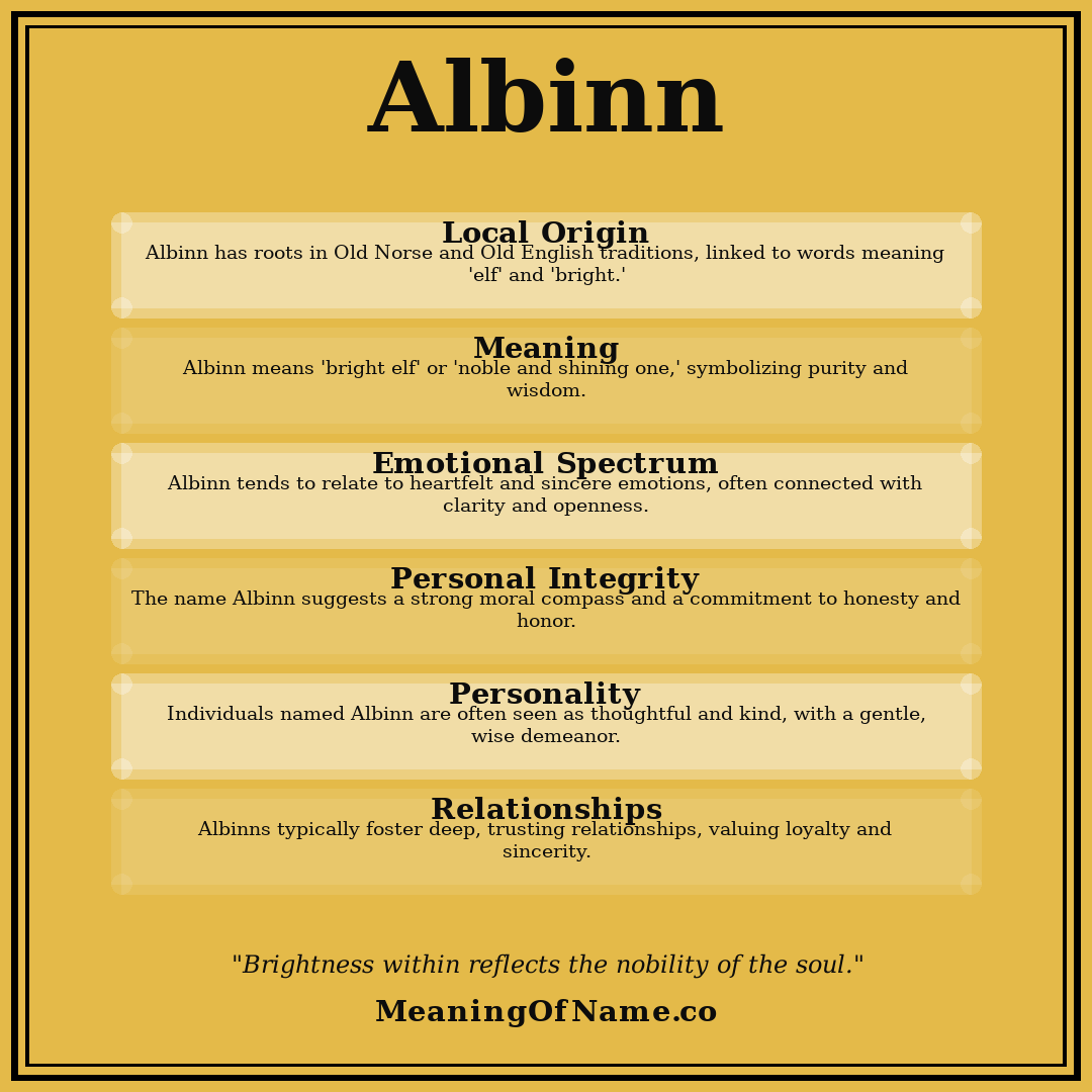 Albinn name meaning poster