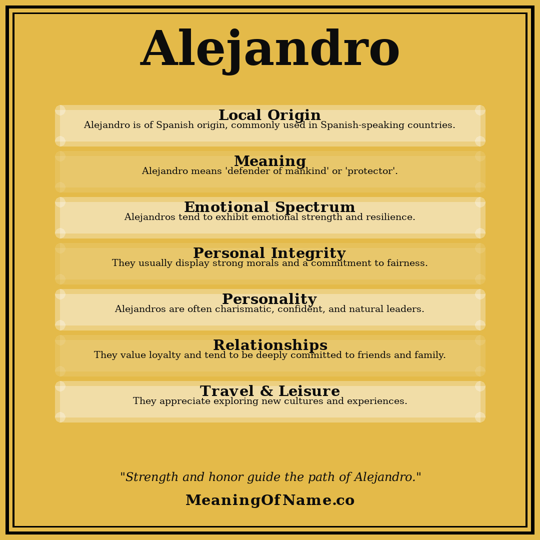 Alejandro name meaning poster