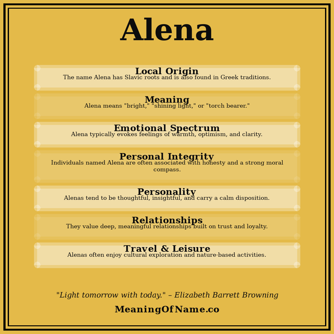 Alena name meaning poster