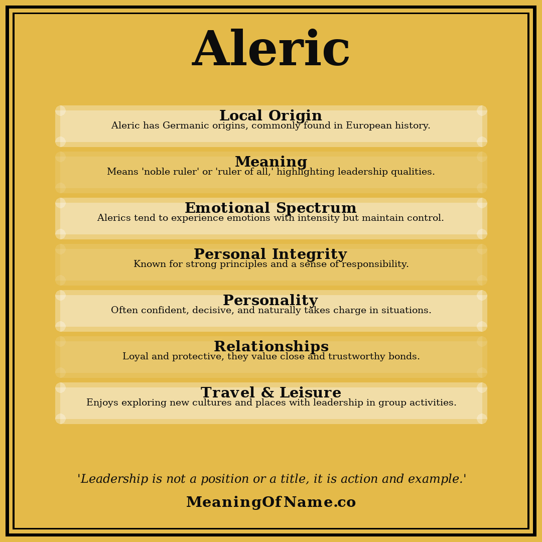 Aleric name meaning poster