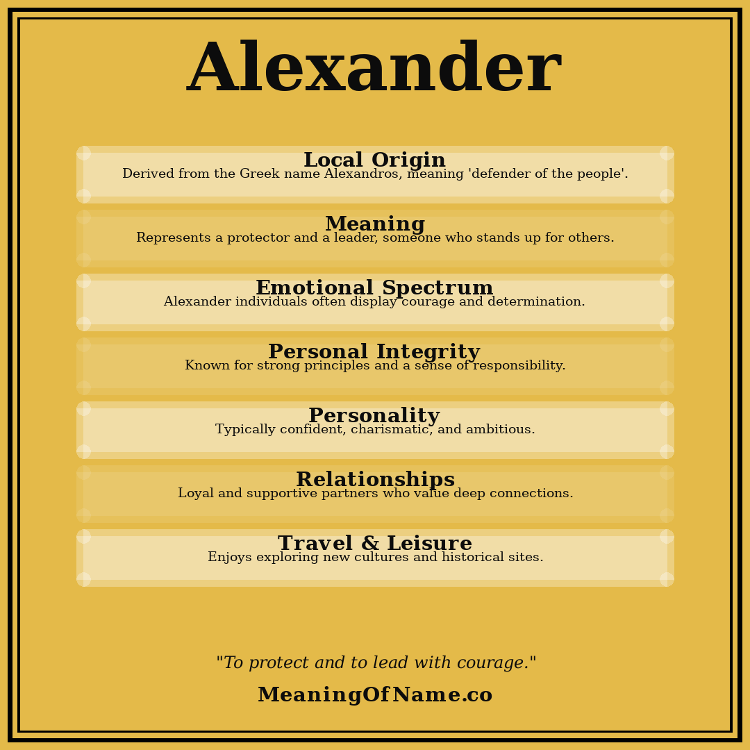 Alexander name meaning poster