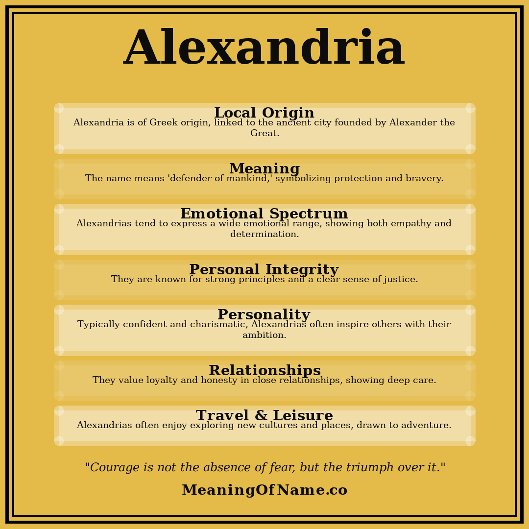 Alexandria name meaning poster