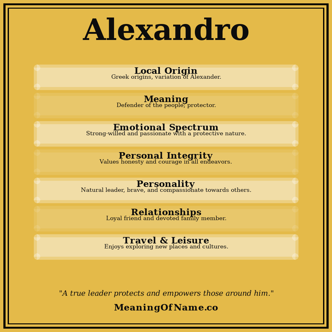 Alexandro name meaning poster