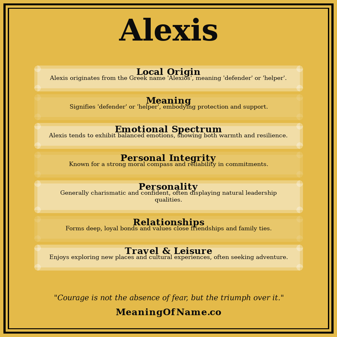 Alexis name meaning poster
