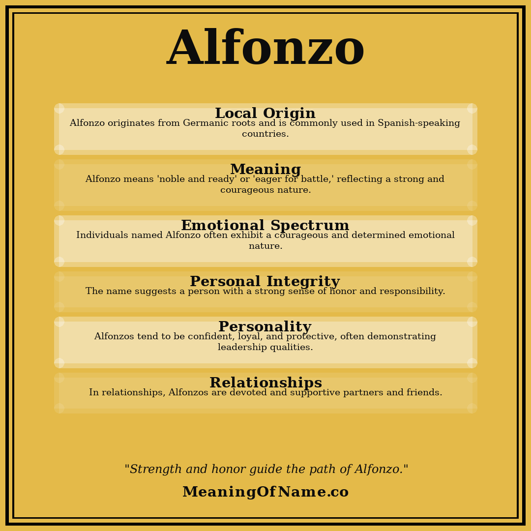 Alfonzo name meaning poster