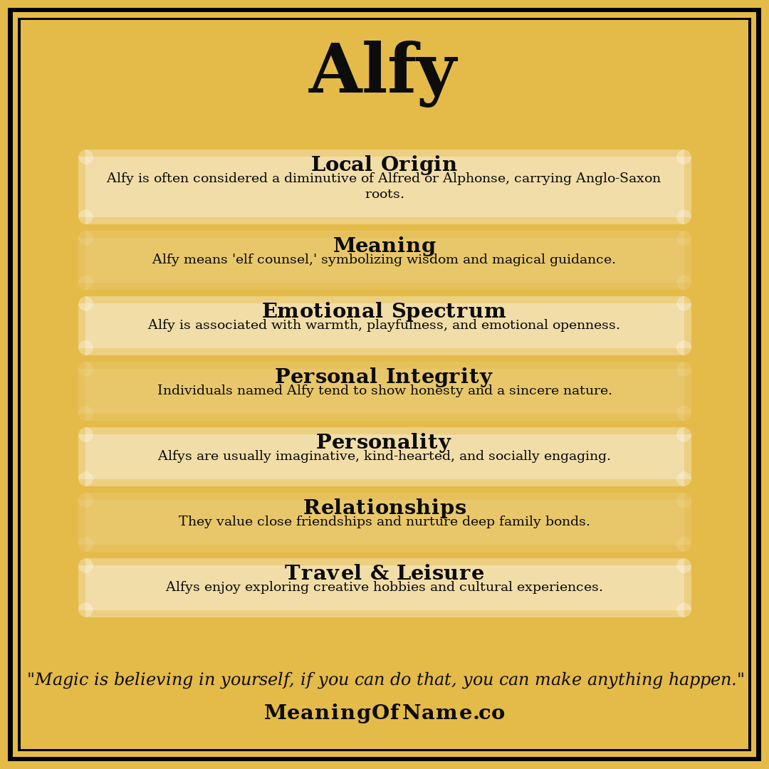 Alfy name meaning poster