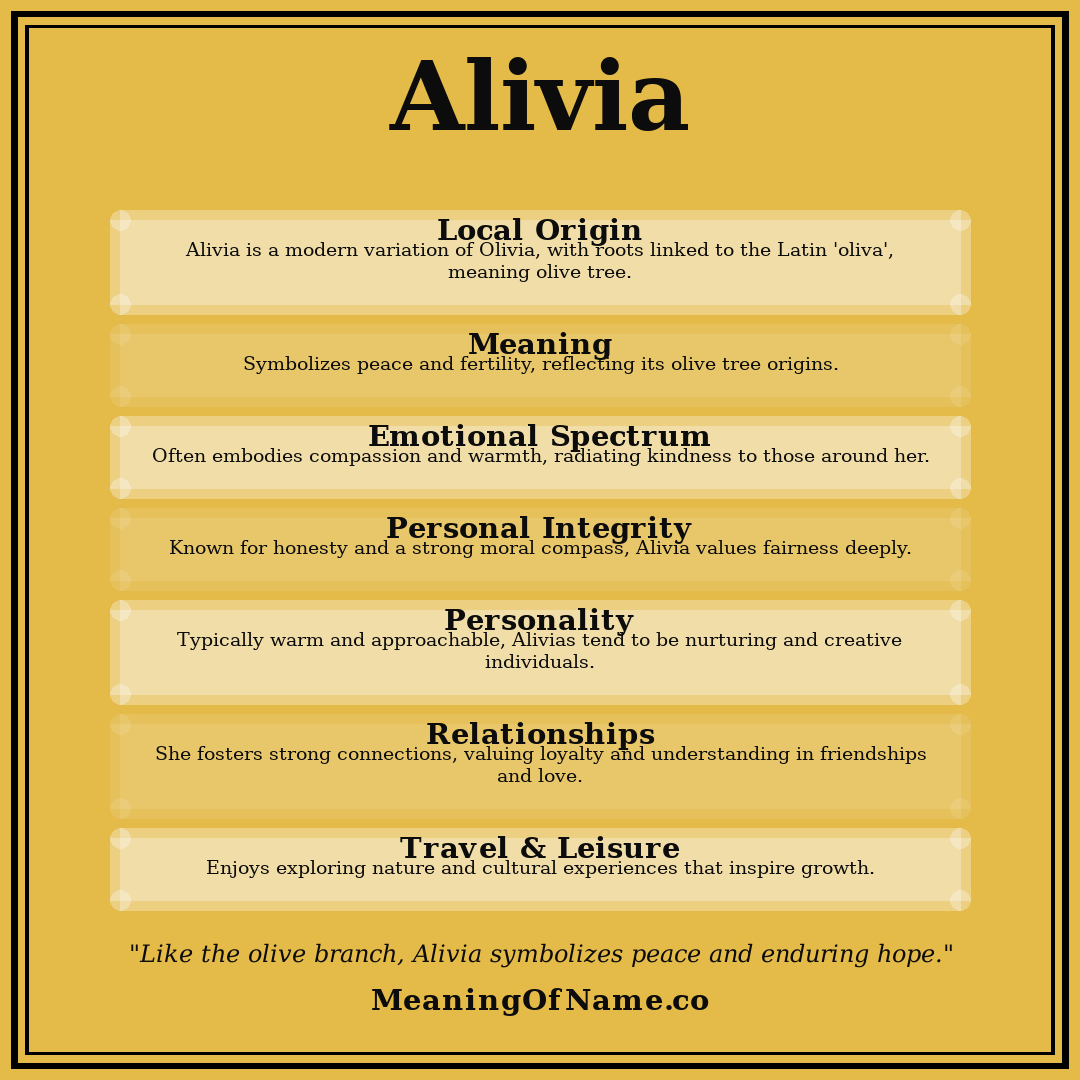 Alivia name meaning poster