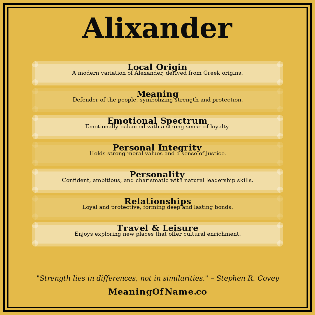 Alixander name meaning poster
