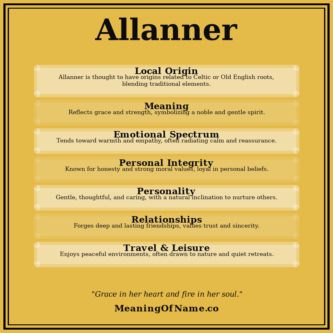Allanner name meaning poster
